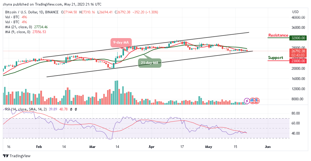 Bitcoin Price Prediction for Today, May 21: BTC/USD Fails at Critical Resistance, $26k Retest Incoming?